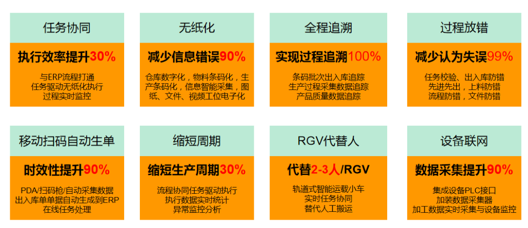 智能工厂“数字化大脑” MOM核心系统产线控制与条码设备协同应用